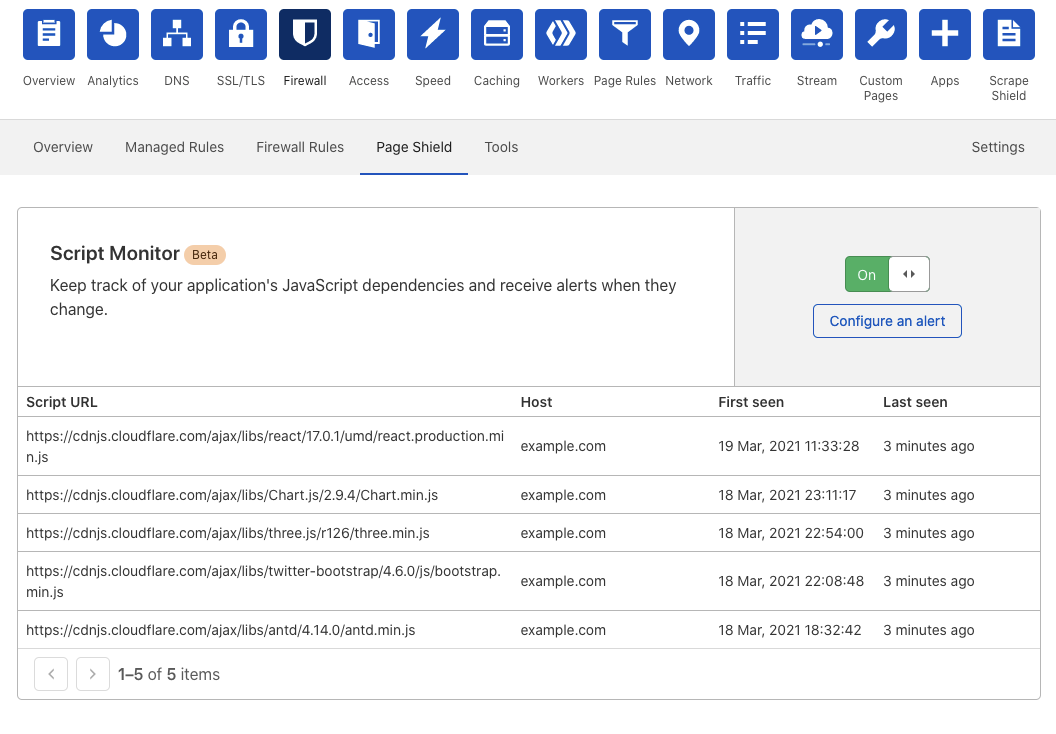 Script monitor detecting new JavaScript dependencies