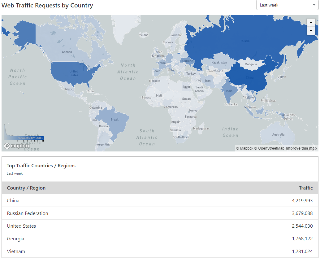 Geograph Coinhive-related traffic