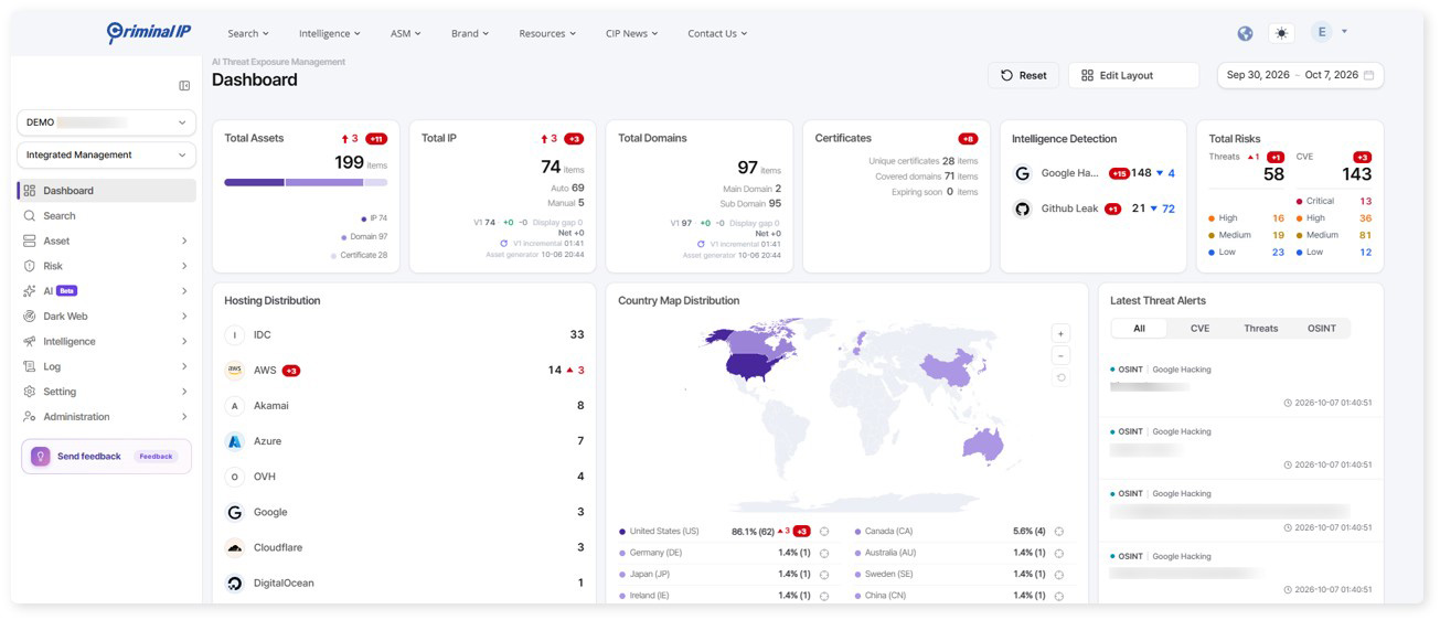 Criminal IP AITEM dashboard