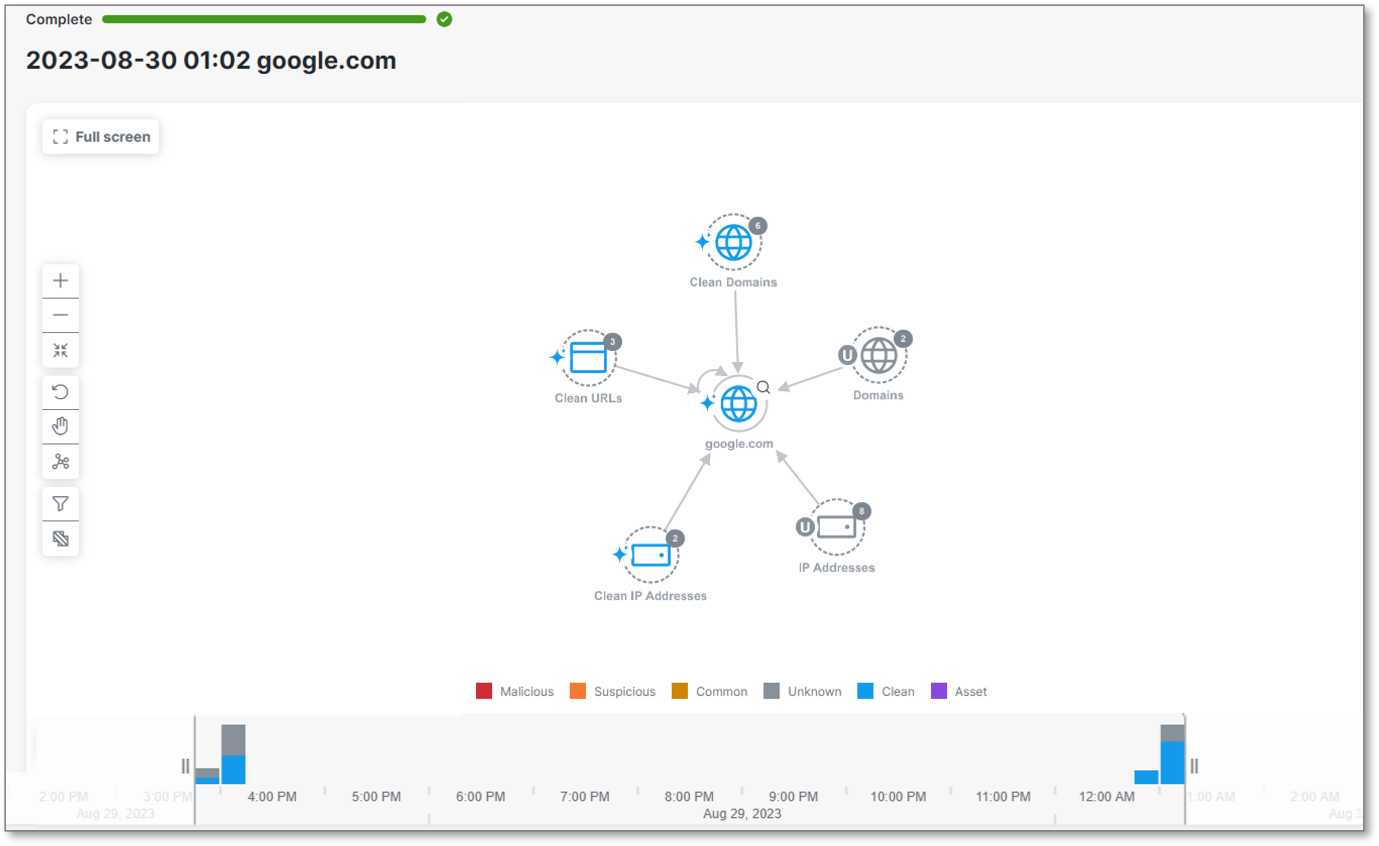 A Graph Display of the Searched Asset and Its Related Connections Found by Criminal IP