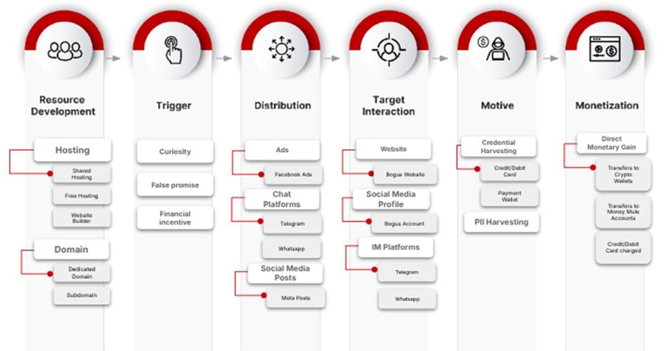 Fraud Navigator framework,