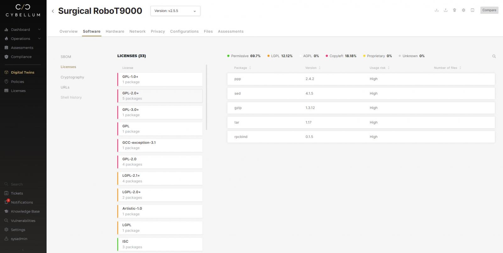 Cybellum listing open source licenses