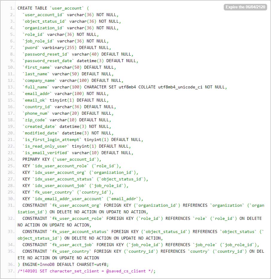 Alleged Fluke.com user database