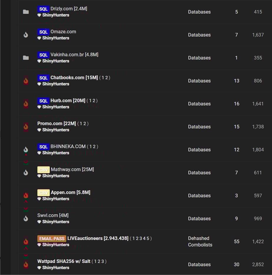 Hacker Leaks 800,000 Scraped Chess.com User Records