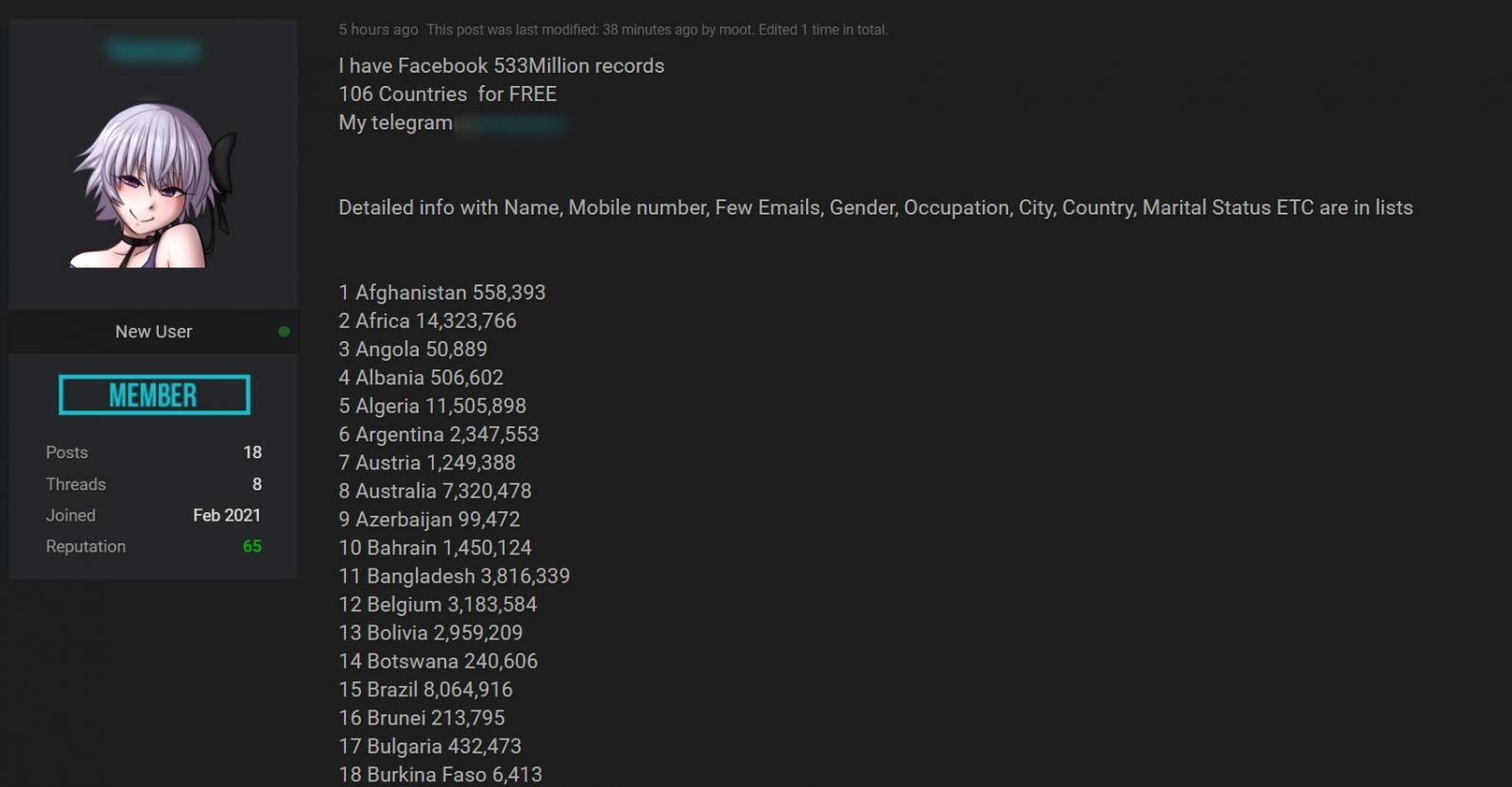 Fuga de datos compartida de forma gratuita en Hacker Forum