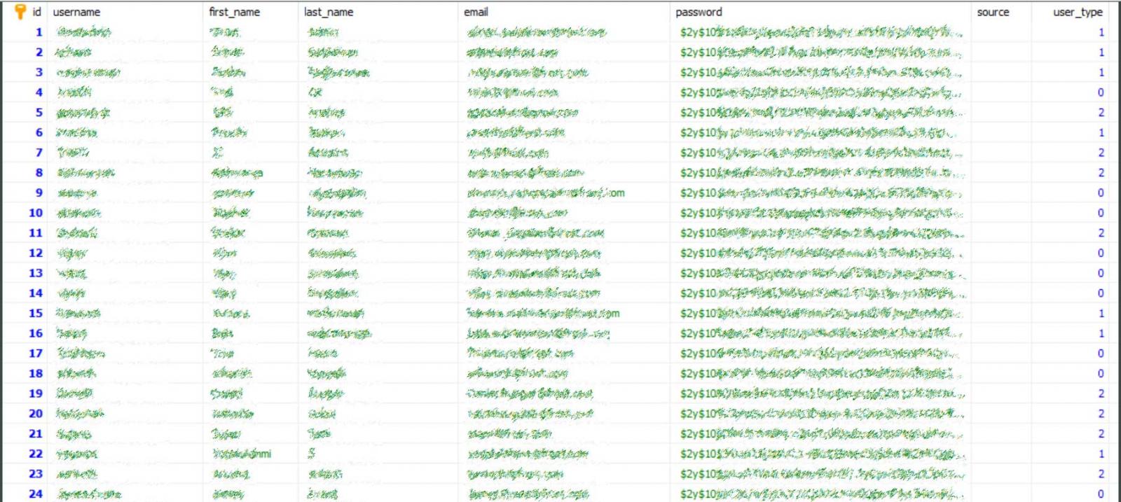 frost employee data Exposed Frost & Sullivan employee data