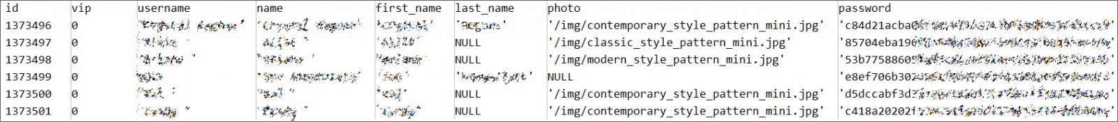 havenly table Sample of the leaked Havenly user database