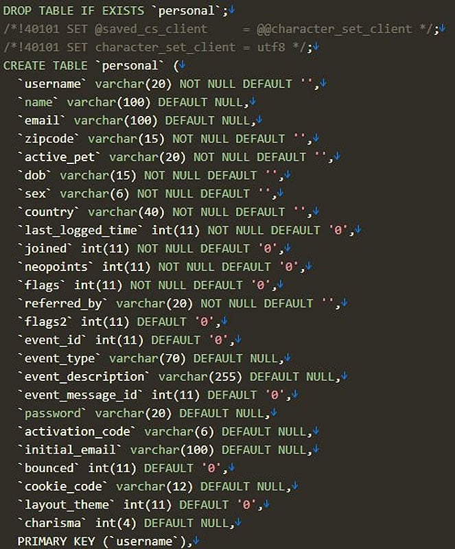 Schema for stolen neopets.com database 