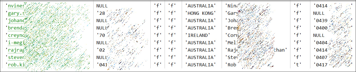 Sample of Oxfam Australia data