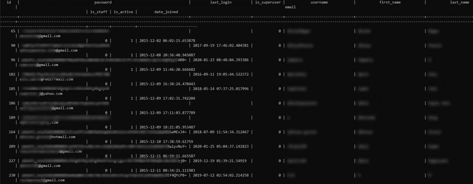 Unacademy user records table