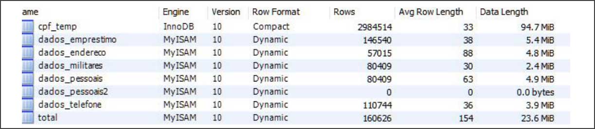 Database Tables