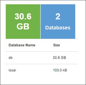Example Database