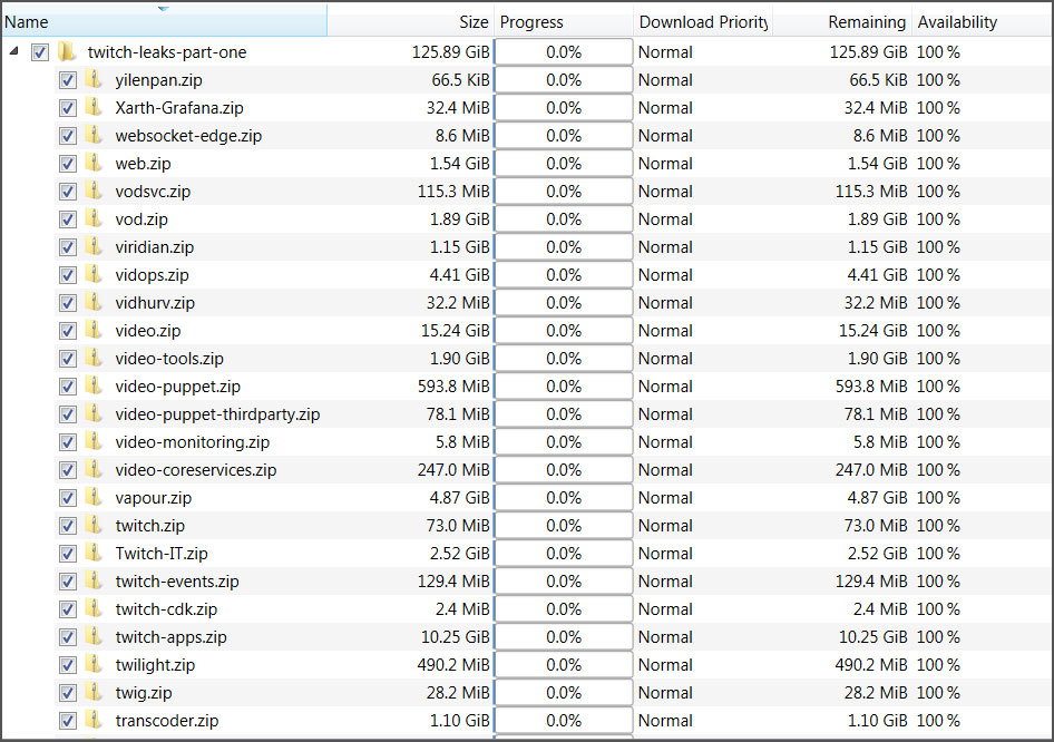 Par de código fuente y fuga de datos