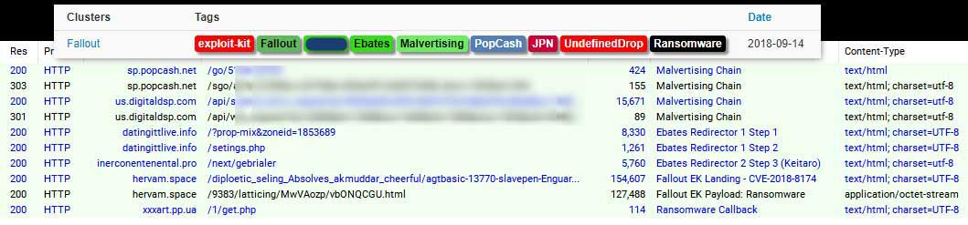 Fiddler showing redirect chains