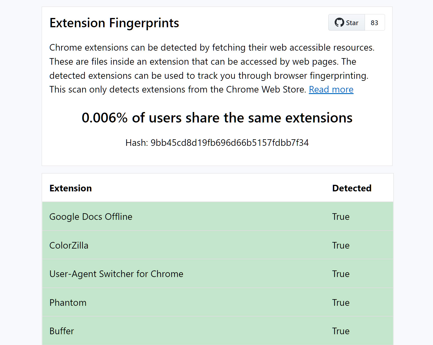 Generating an Extensions Fingerprint
