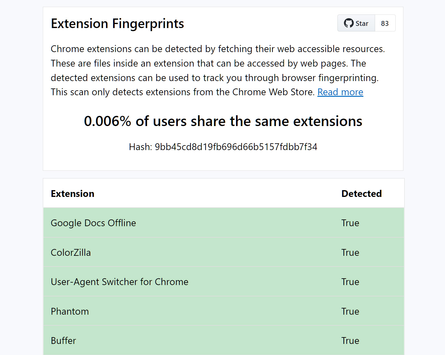 Generación de una huella digital de extensiones