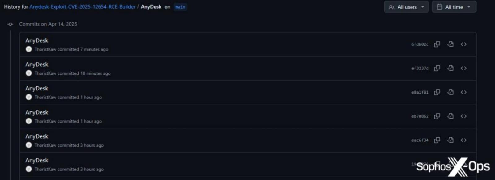 Hacker targets other hackers and gamers with backdoored GitHub code 3 Commits history