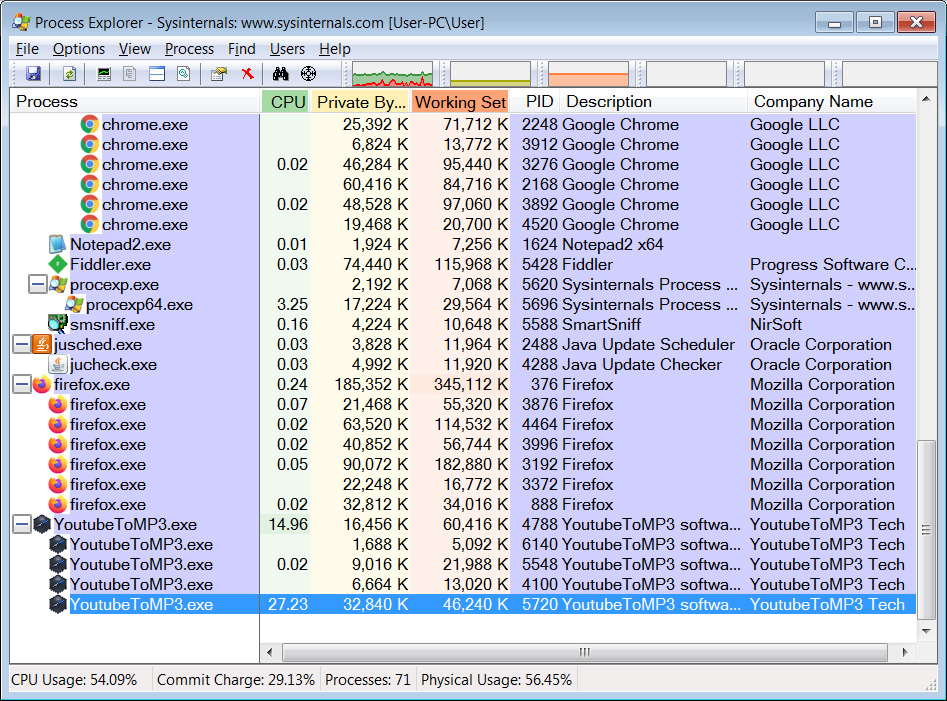 YoutubeToMP3 usando el 27% de la CPU