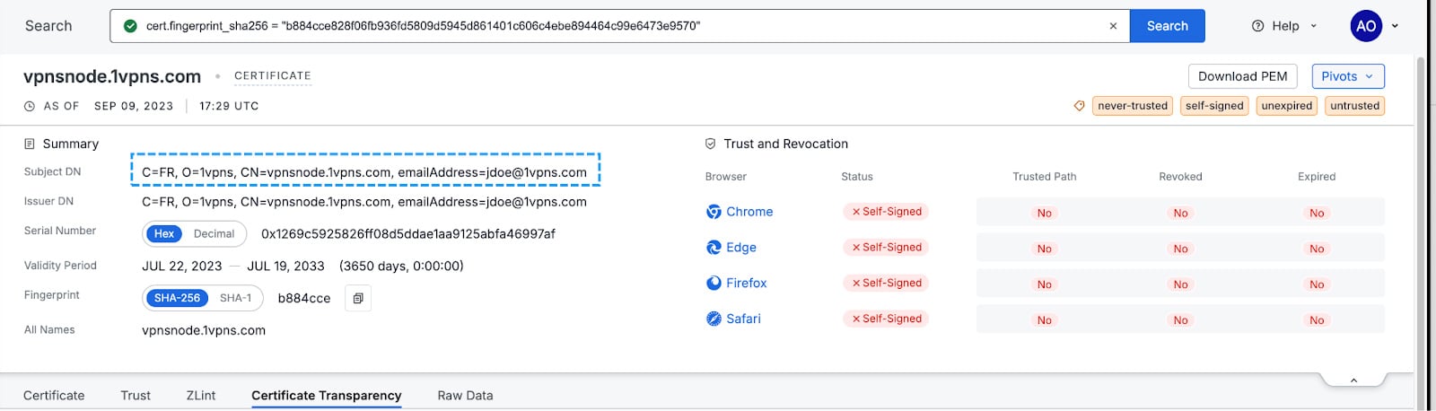 Figure 9: Image showing pivot from certificate fingerprint hash to additional domains