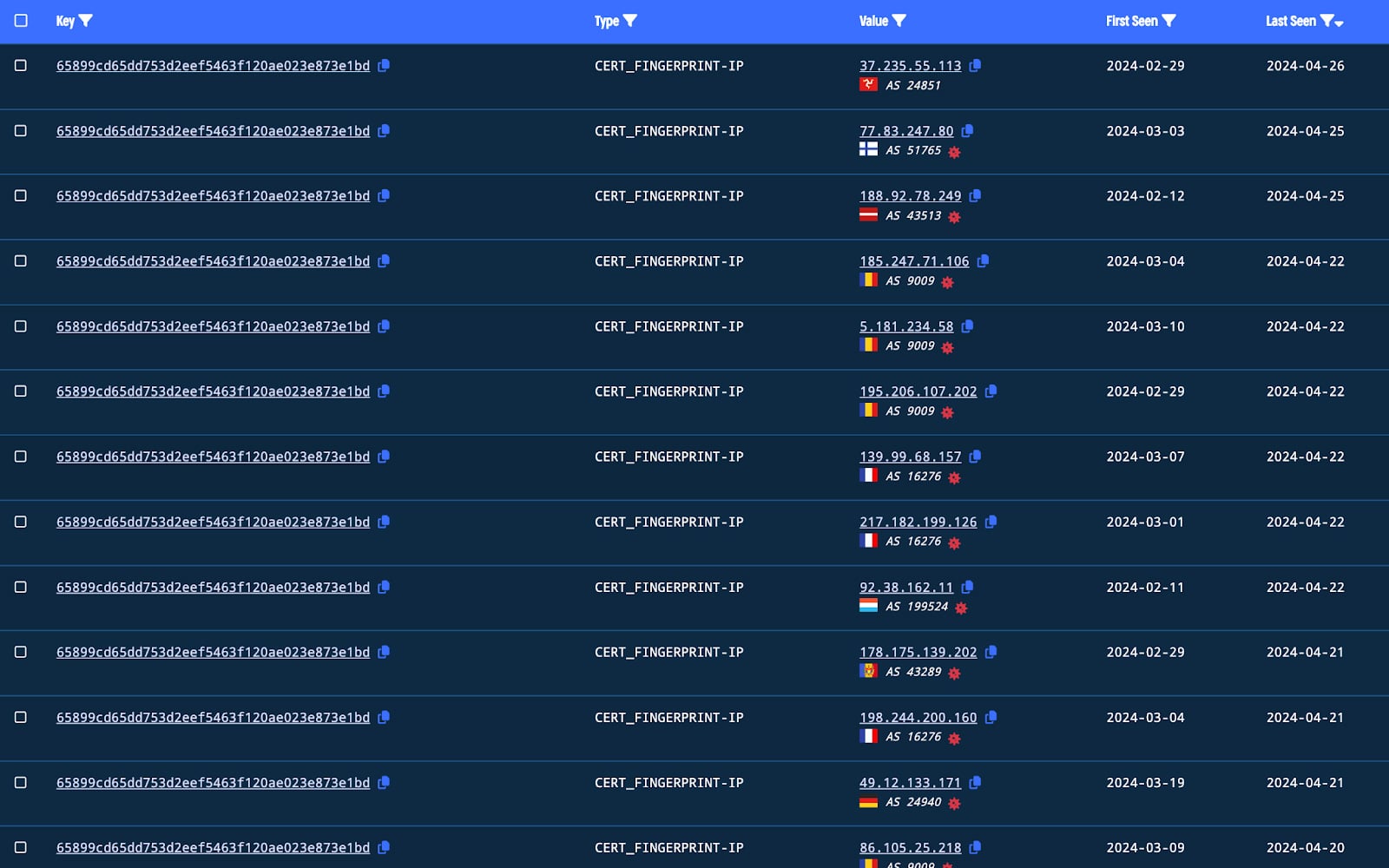 Figure 7: Image showing pivot from initial certificate fingerprint to other domains