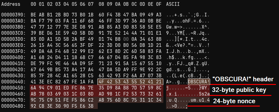 Figure 3: Sample of the encrypted file