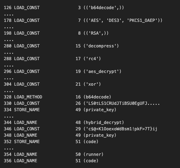 Summary of the output of python dis