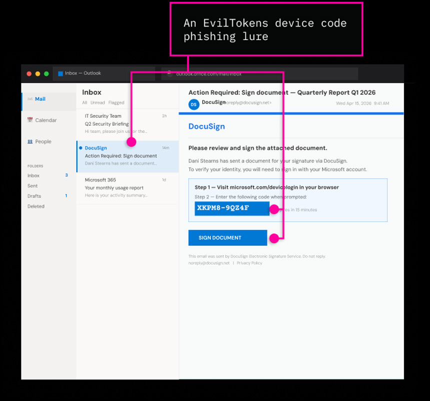 Figure 2: Phishing links wrapped in legitimate Cisco, Trend Micro, and Mimecast redirects, with token-harvesting infrastructure hosted on Railway.