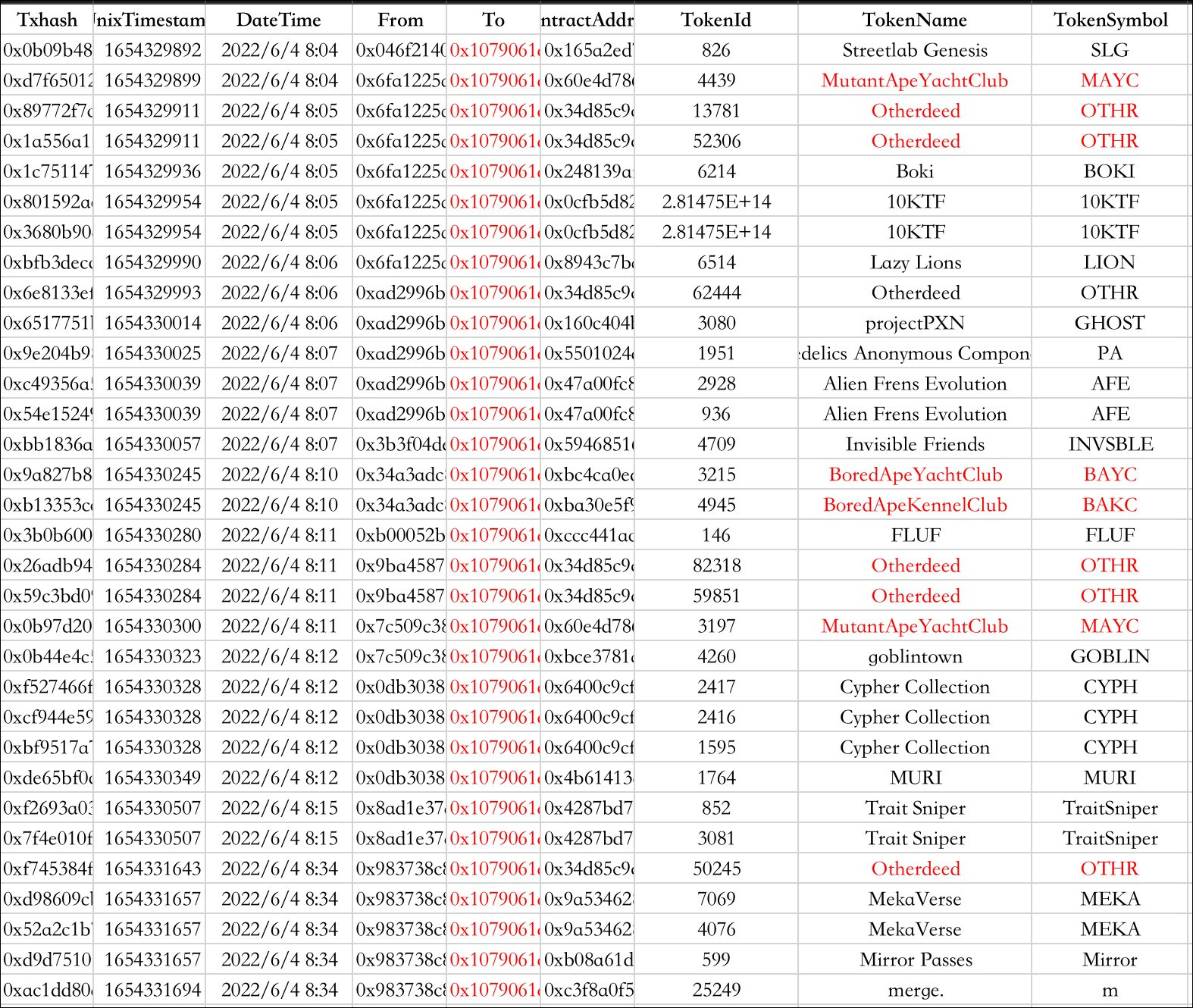 The Bored Ape Yacht Club BAYC Discord server was hacked On 1st April