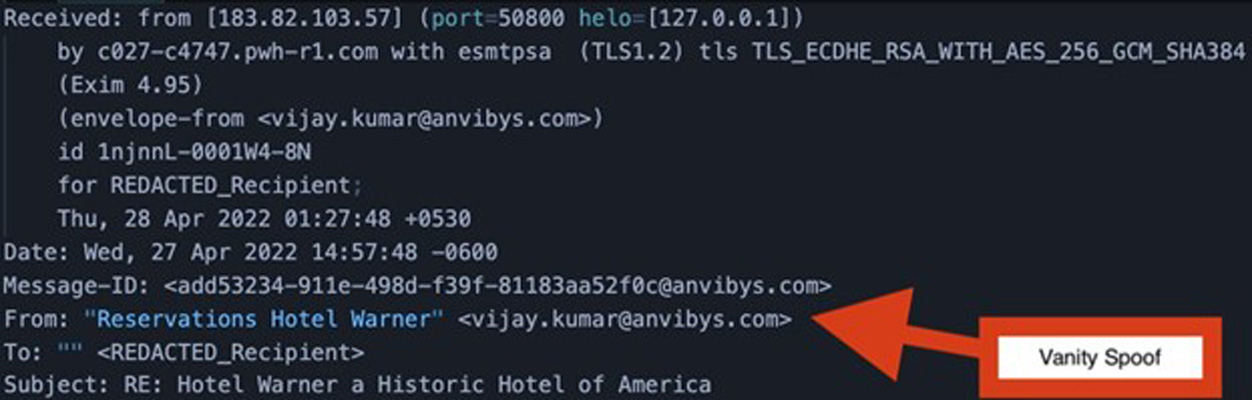 Email headers