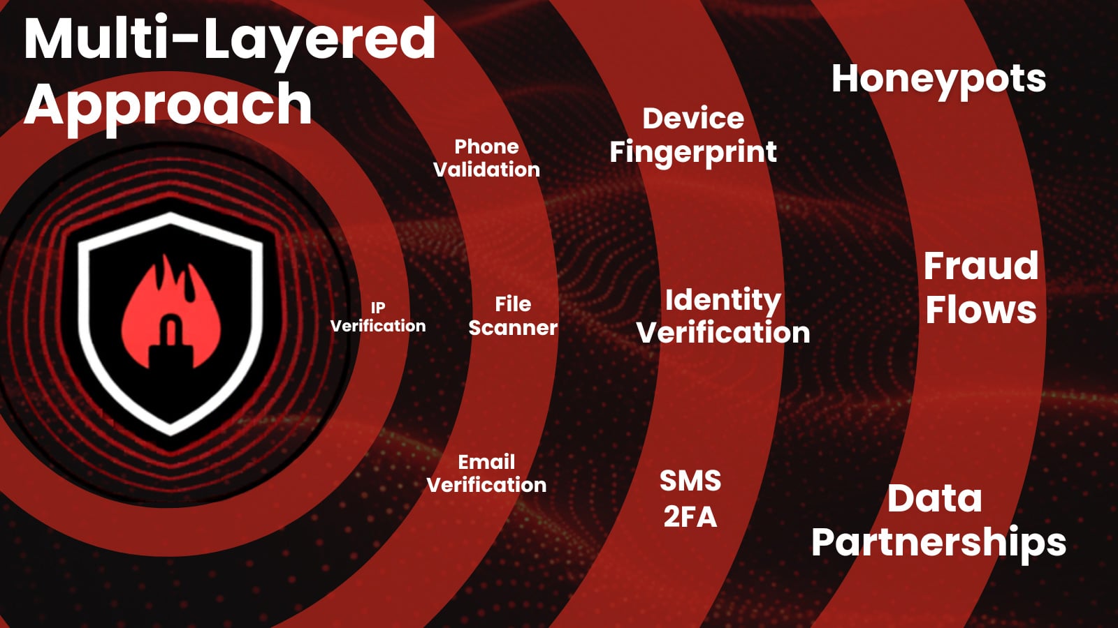 Multi layered approach