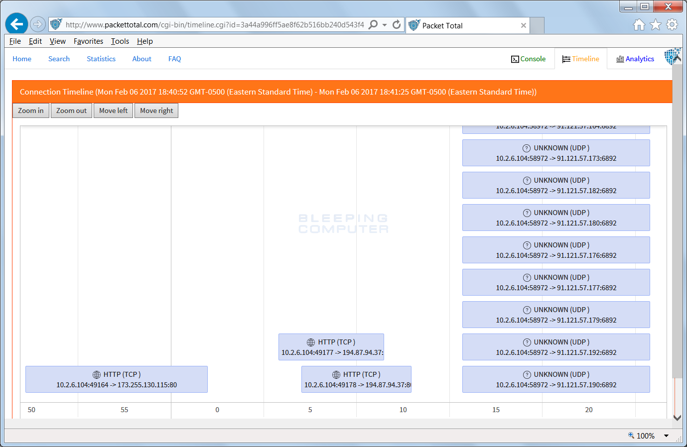 Timeline View