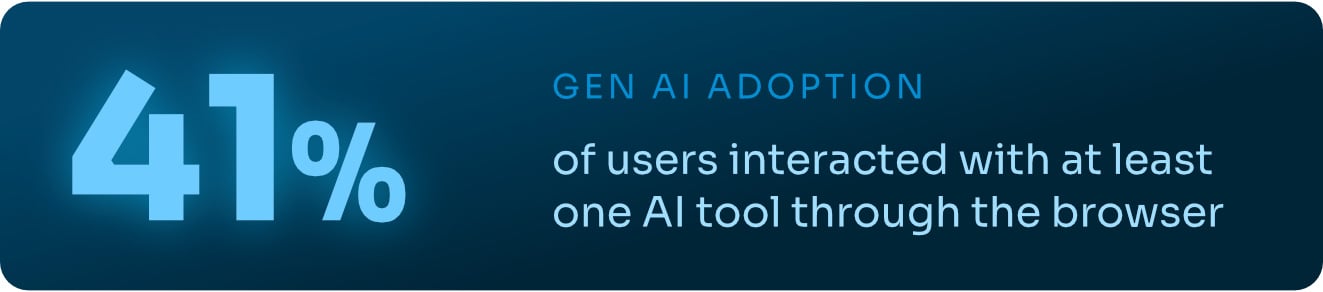 Cyber: 2026 Browser Data Reveals Major Enterprise Security Blind Spots