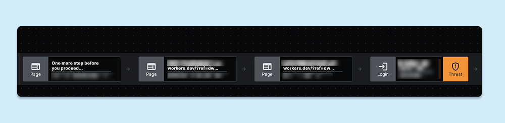 Captura de pantalla de la cadena de redireccionamientos en la plataforma Keep Aware antes de que una amenaza marcara el intento de entrada de credenciales sospechosas.