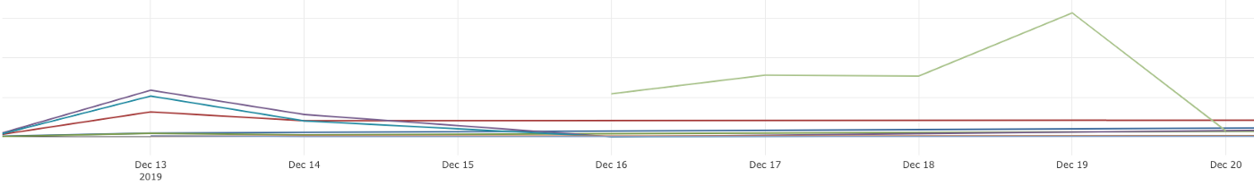 RTB volume