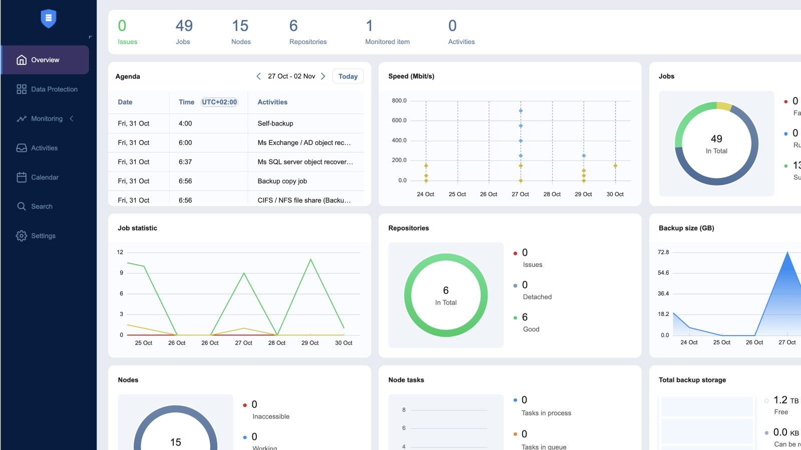 NAKIVO Introduces v11.1 with Upgraded Disaster Recovery and MSP Features 2 Nakivo Dashboard