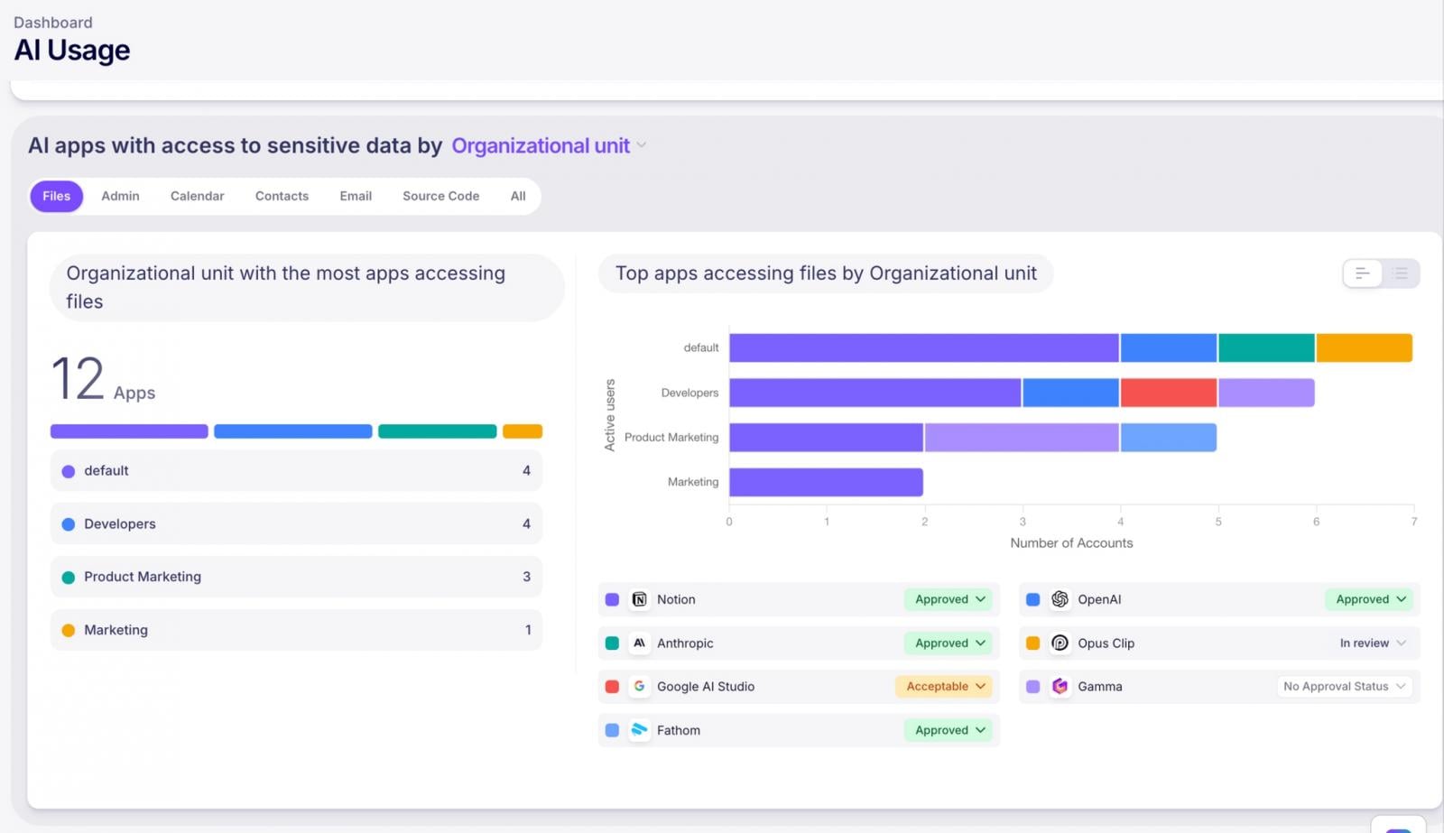 AI apps with sensitive data