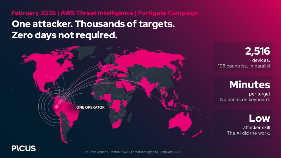 Figure 1. AWS Threat Intelligence FortiGate campaign hits 2,516 devices in 106 countries