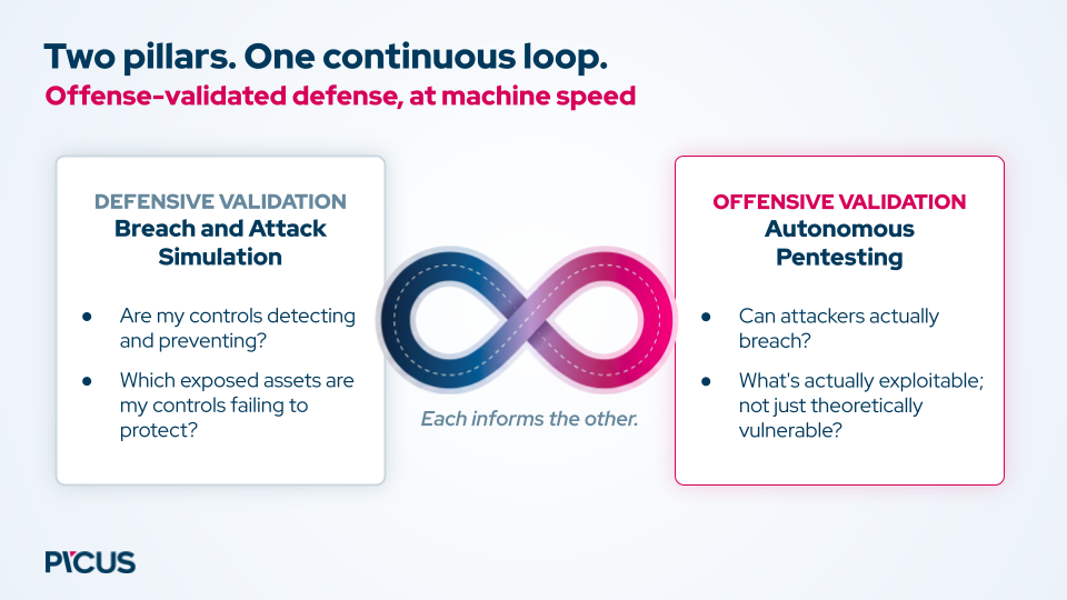 Figure 4. BAS and Automated Penetration Testing Together