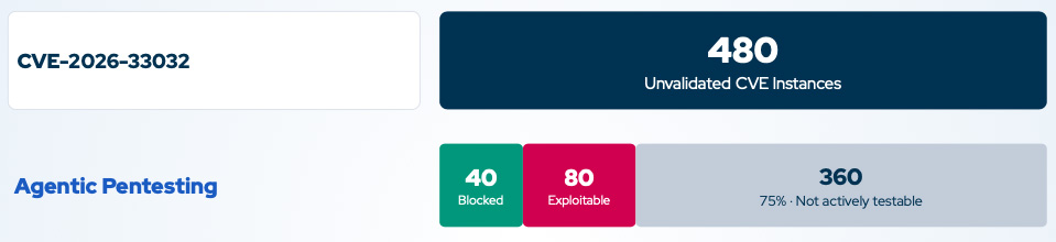 CVE detected