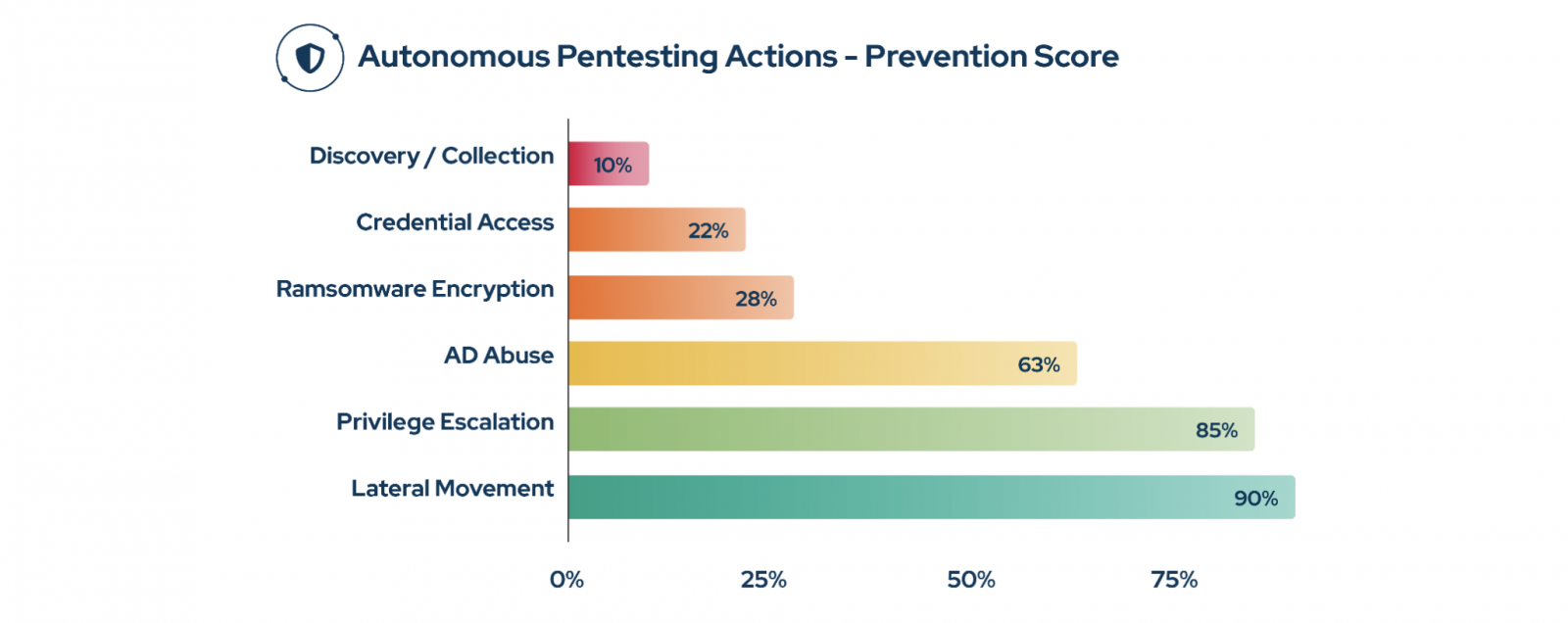 BR26-Graph-21.png Autonomous pentesting actions
