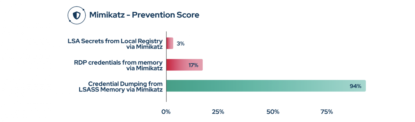 BR26-Graph-22.png Mimikatz-prevention score