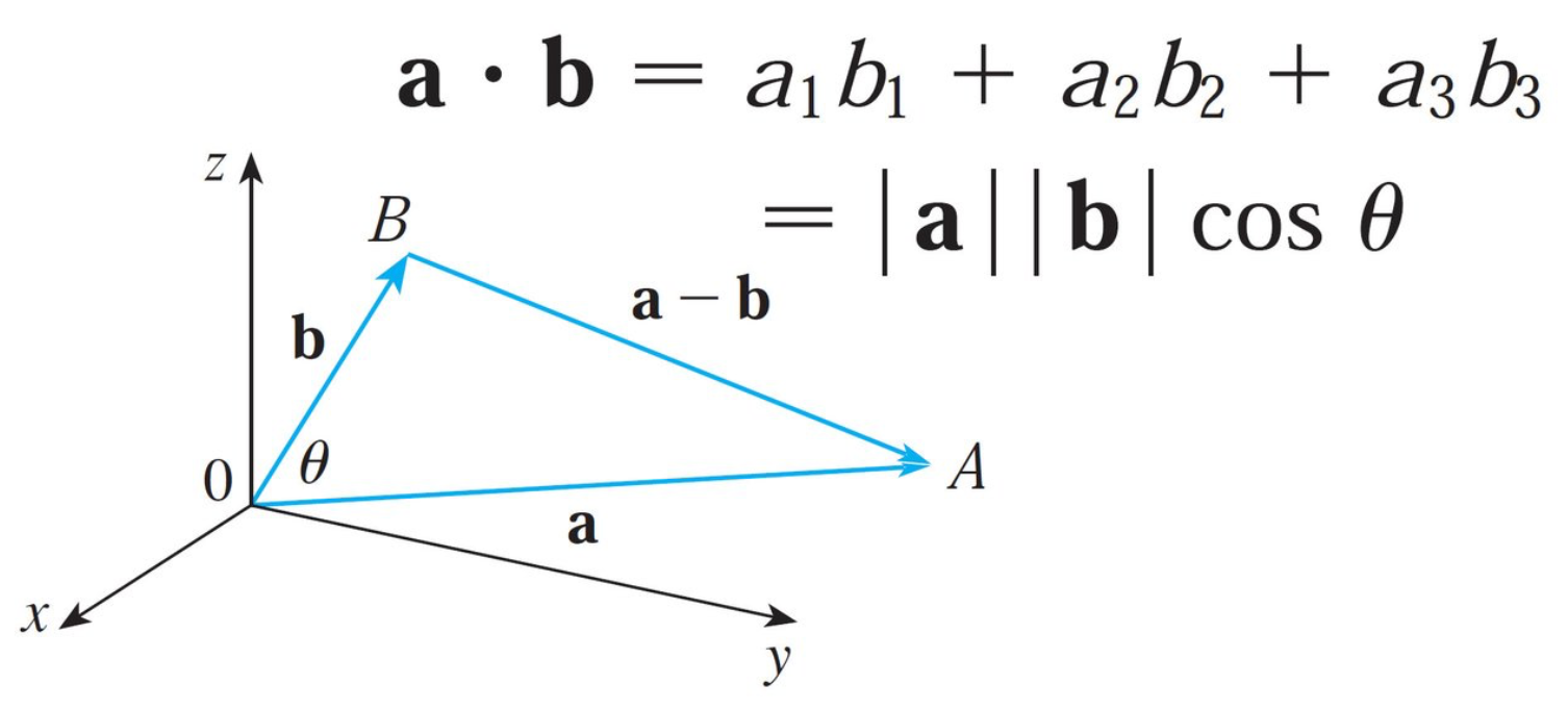 Angular validation formula
