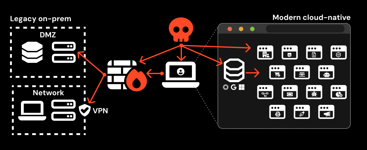 Attacks have shifted from targeting local networks to internet services, accessed through employee web browsers