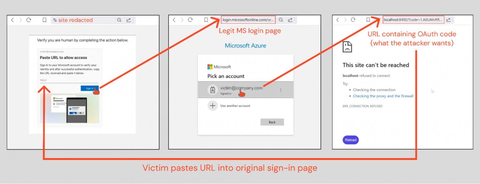 ConsentFix attack breakdown