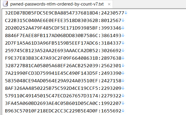 NTLM hashed password list sorted by prevalence