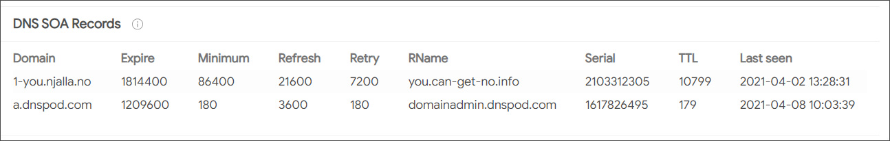 dns-soa-record.jpg