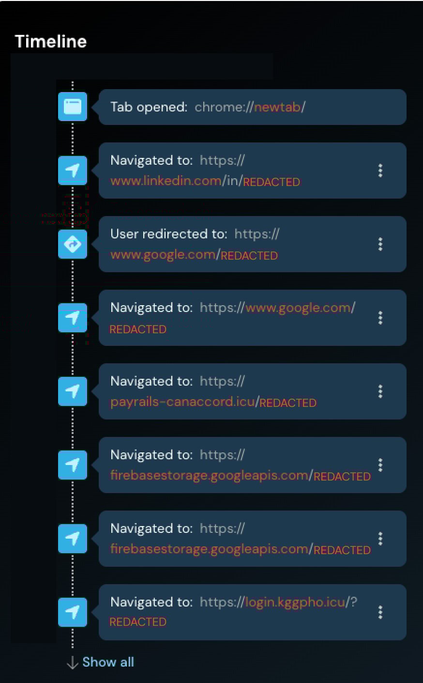 Redirect chain used in the phishing attack