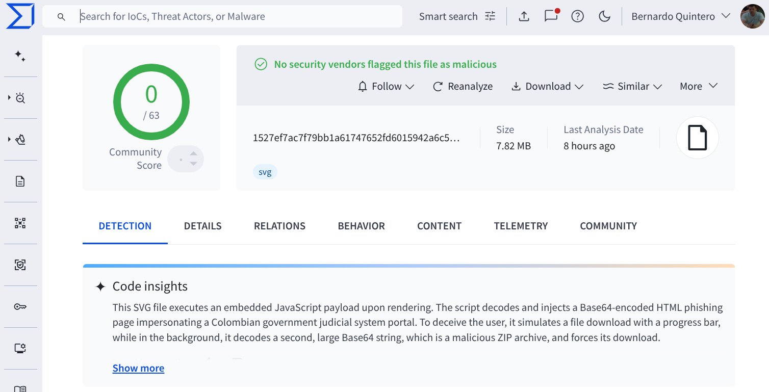 Kötü amaçlı bir SVG dosyasını algılayan Virustotal Kod bilgileri